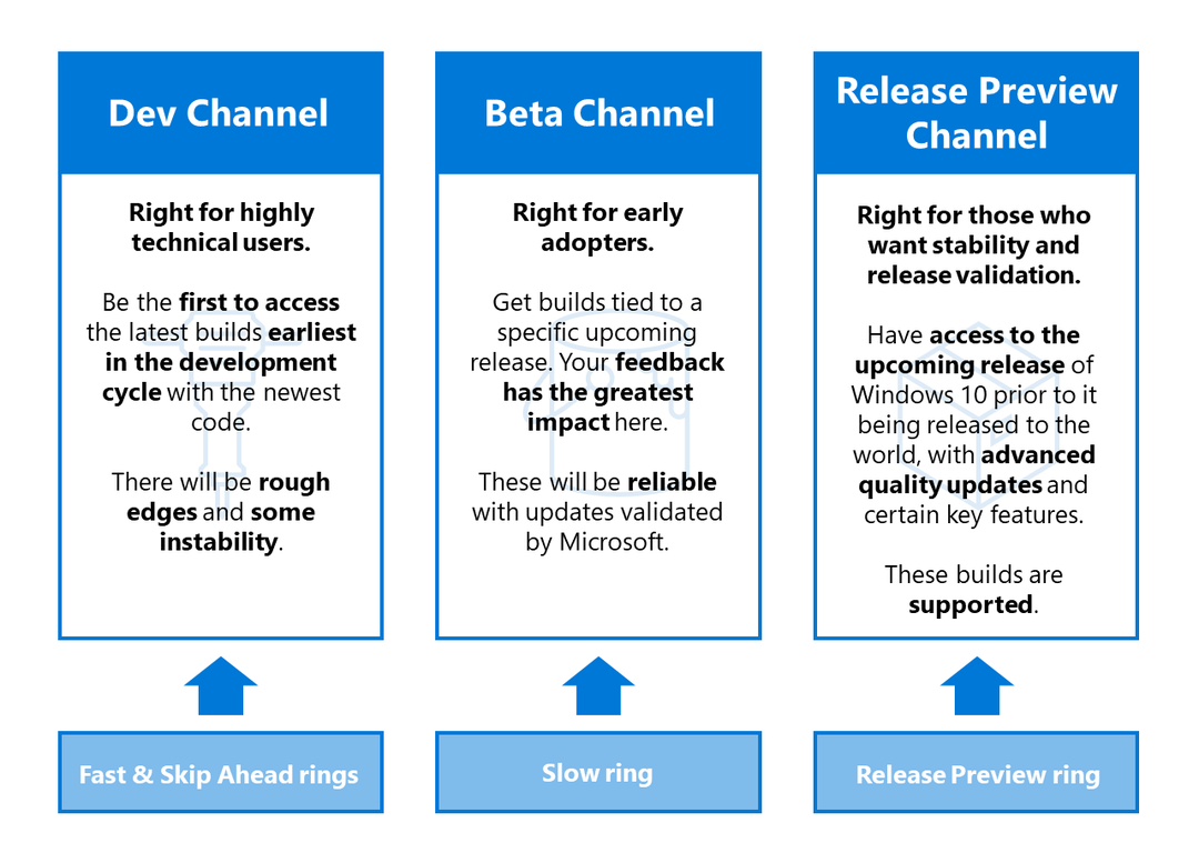 Microsoft julkaisee Windows 10 Build 20152: n