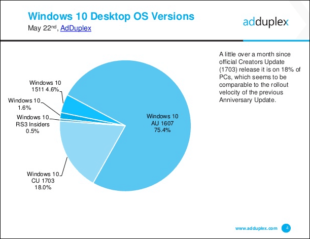 Microsoft julkaisee Windows 10 -kumulatiivisen päivityksen KB4020102