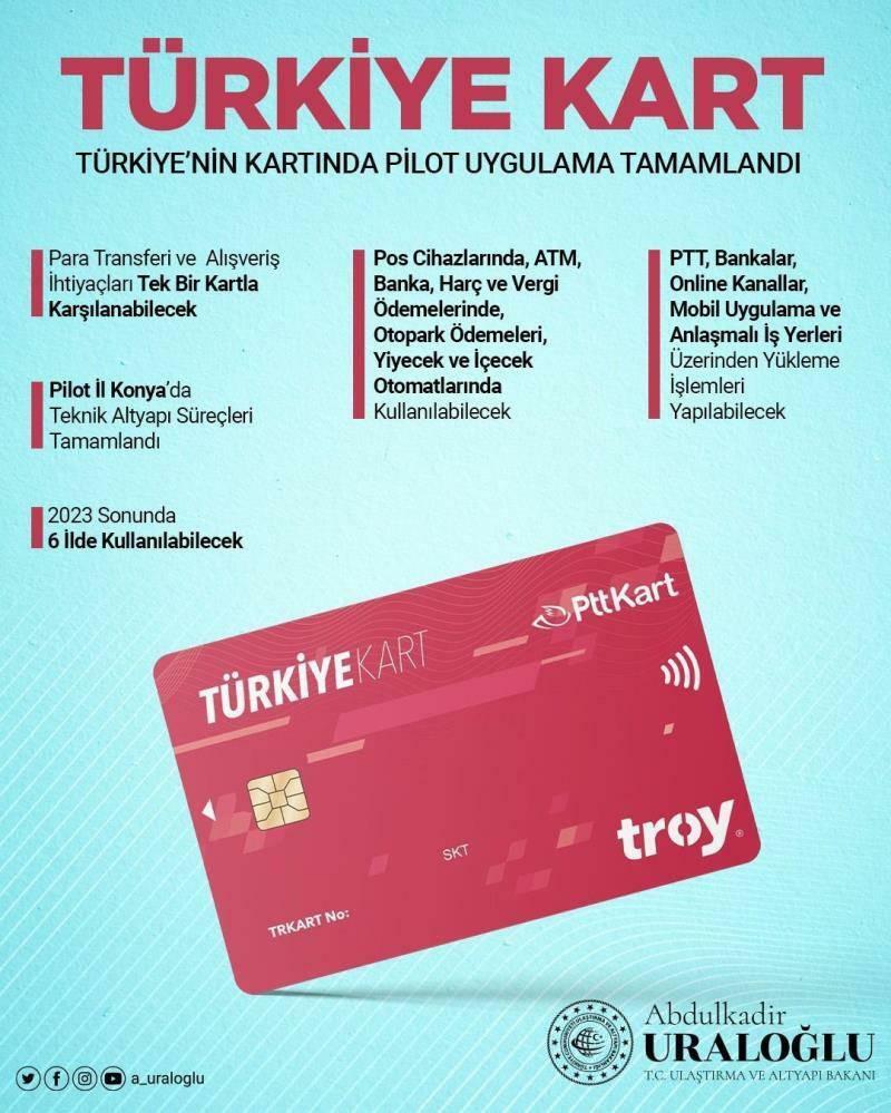 Turkkiye kortti