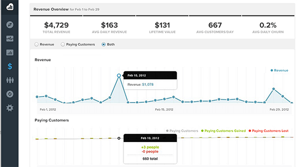 kissmetrics-tuloraportointi