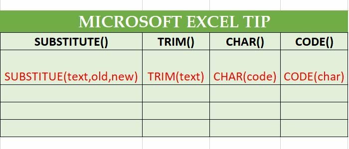 Excel-vinkki: Poista välilyönnit ja rivinvaihdot soluista